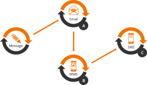 failover-plan