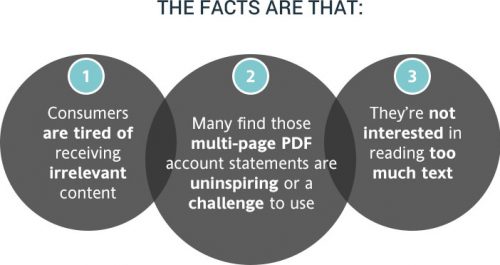facts communication