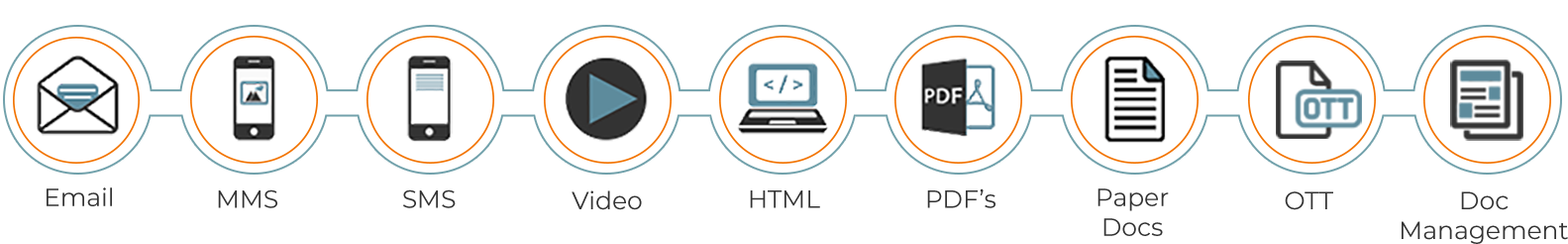 technology cross channel integration